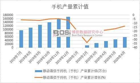 �Ƅ�(d��ng)ͨ���ֳ֙C(j��)���֙C(j��)���a(ch��n)����Ӌ(j��)