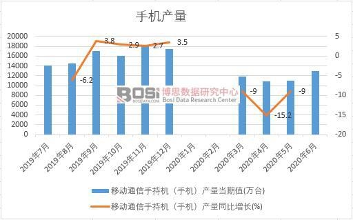 2020���ϰ����Ї�(gu��)�֙C(j��)�a(ch��n)���¶Ƚy(t��ng)Ӌ(j��)