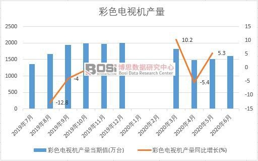 2020���ϰ����Ї���ɫ�ҕ�C(j��)�a(ch��n)���¶Ƚy(t��ng)Ӌ