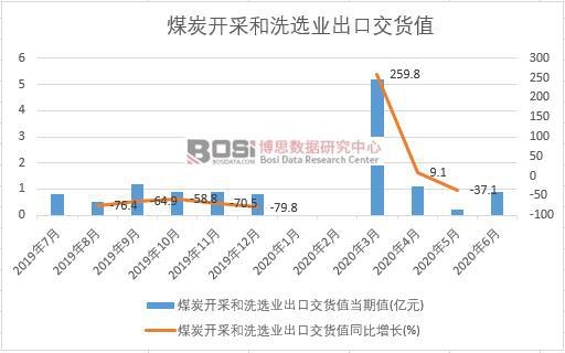 2020���ϰ����Ї�(gu��)ú̿�_(k��i)�ɺ�ϴ�x�I(y��)���ڽ�؛ֵ�¶Ƚy(t��ng)Ӌ(j��)