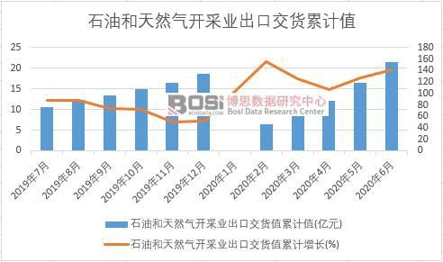 ʯ�ͺ���Ȼ���_�ɘI���ڽ�؛ֵ��Ӌ