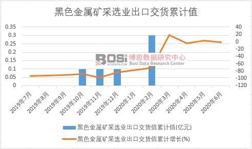 ��ɫ���ٵV���x�I(y��)���ڽ�؛ֵ��Ӌ(j��)