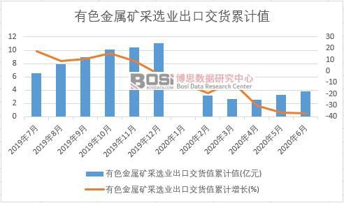 ��ɫ���ٵV���x�I���ڽ�؛ֵ��Ӌ