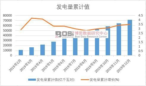 �l(f��)�����Ӌֵ