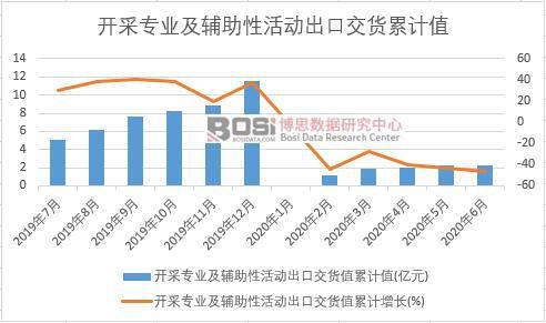 �_�Ɍ��I(y��)���o���Ի��(d��ng)���ڽ�؛ֵ��Ӌ(j��)