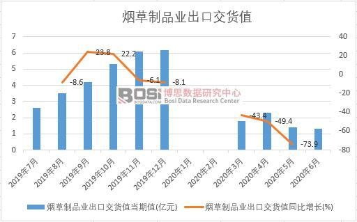 2020���ϰ����Ї�������Ʒ�I(y��)���ڽ�؛ֵ�¶Ƚy(t��ng)Ӌ(j��)