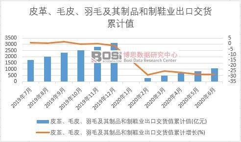 Ƥ�ëƤ����ë������Ʒ����Ь�I���ڽ�؛ֵ��Ӌ