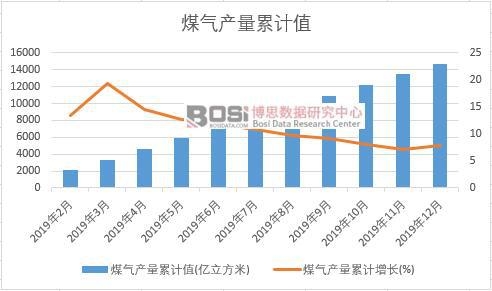 ú��a(ch��n)����Ӌ