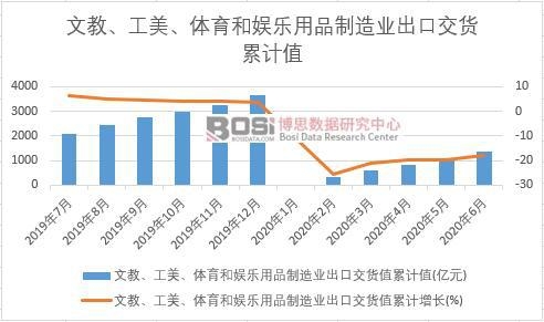 �Ľ̡��������w���͊ʘ���Ʒ����I(y��)���ڽ�؛ֵ��Ӌ