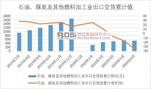 ʯ�͡�ú̿������ȼ�ϼӹ��I���ڽ�؛ֵ��Ӌ