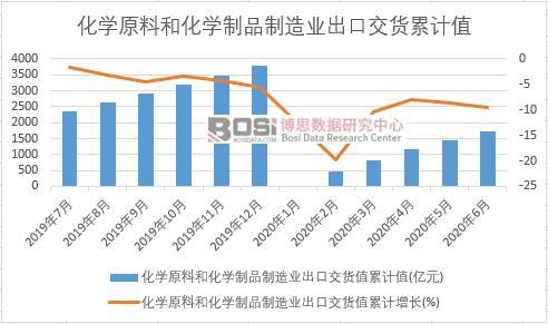 ���Wԭ�Ϻͻ��W��Ʒ����I(y��)���ڽ�؛ֵ��Ӌ