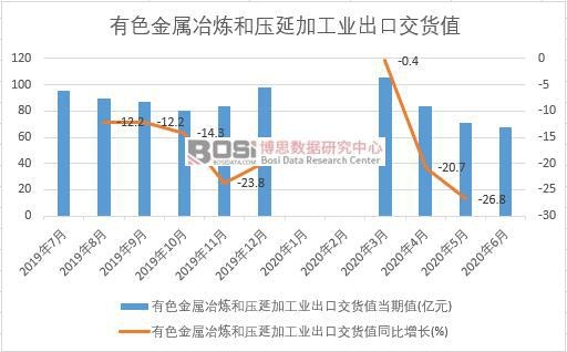 2020���ϰ����Ї���ɫ����ұ���͉��Ӽӹ��I���ڽ�؛ֵ�¶ȽyӋ