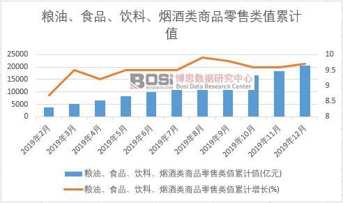 �Z����ʳƷ��������������Ʒ�����ֵ��Ӌ