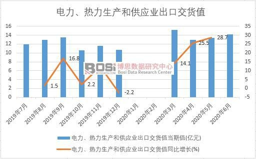 2020���ϰ����Ї�������������a(ch��n)�͹���(y��ng)�I(y��)���ڽ�؛ֵ�¶Ƚy(t��ng)Ӌ(j��)