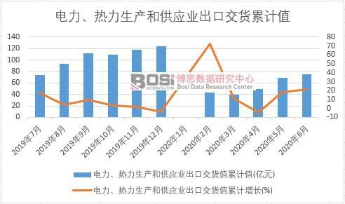 ������������a(ch��n)�͹���(y��ng)�I(y��)���ڽ�؛ֵ��Ӌ(j��)