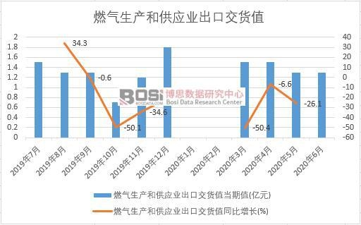 2020���ϰ����Ї�ȼ�����a�͹����I���ڽ�؛ֵ�¶ȽyӋ