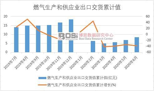 ȼ�����a�͹����I���ڽ�؛ֵ��Ӌ