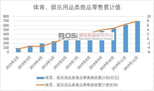 �w�����ʘ���Ʒ���Ʒ�����ֵ��Ӌ