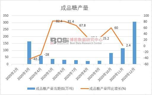 2020���Ї�(gu��)��Ʒ�Ǯa(ch��n)���¶Ƚy(t��ng)Ӌ(j��)