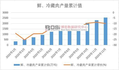 �r�������a(ch��n)����Ӌ