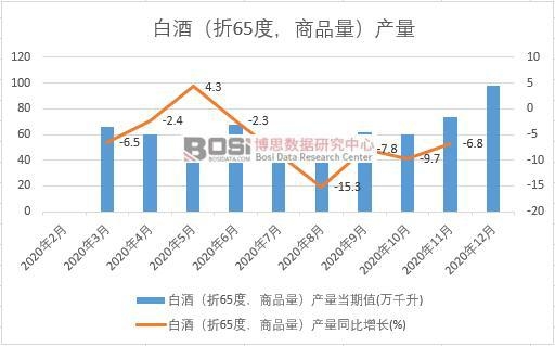 2020���Ї��׾ƣ���65�ȣ���Ʒ�����a���¶ȽyӋ