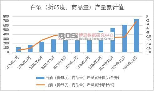 �׾ƣ���65�ȣ���Ʒ�����a����Ӌ
