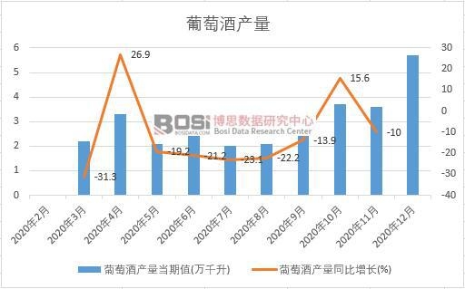 2020���Ї����ѾƮa(ch��n)���¶Ƚy(t��ng)Ӌ