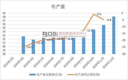 2020���Ї�(gu��)���a(ch��n)���¶Ƚy(t��ng)Ӌ(j��)