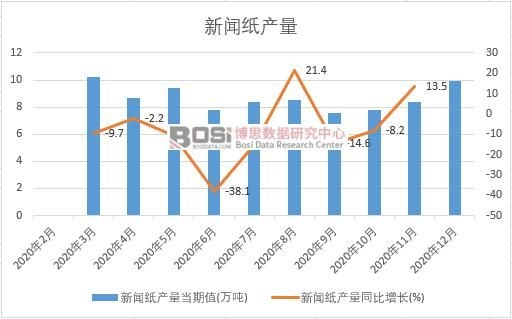 2020���Ї������a���¶ȽyӋ