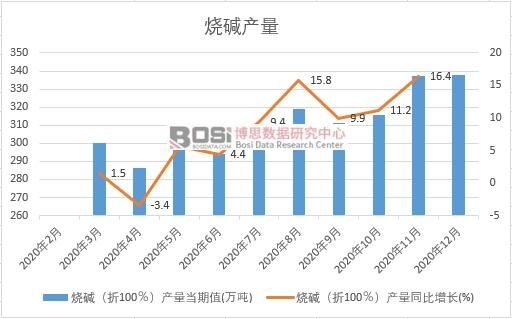 2020���Ї����A�a���¶Ƚy(t��ng)Ӌ