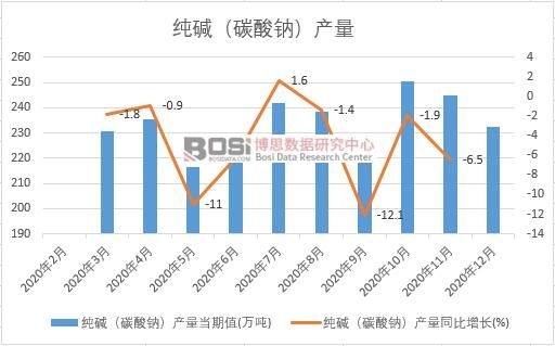 2020���Ї����A��̼���c���a���¶ȽyӋ