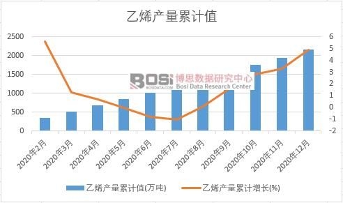 ��ϩ�a(ch��n)����Ӌ(j��)