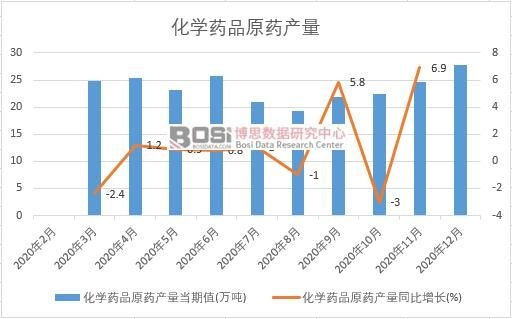 2020���Ї����WˎƷԭˎ�a���¶ȽyӋ