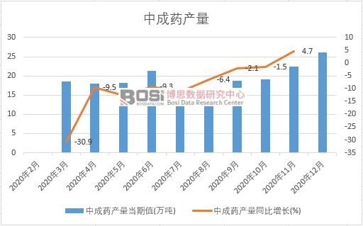 2020���Ї��г�ˎ�a(ch��n)���¶Ƚy(t��ng)Ӌ