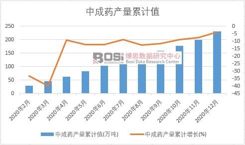 �г�ˎ�a(ch��n)����Ӌ