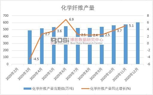 2020���Ї����W�w�S�a���¶ȽyӋ