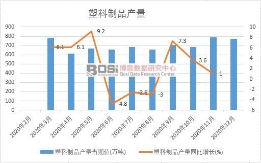 2020���Ї�������Ʒ�a���¶ȽyӋ