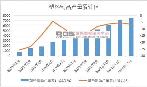 ������Ʒ�a����Ӌ