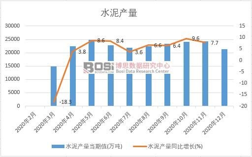 2020���Ї�(gu��)ˮ��a(ch��n)���¶Ƚy(t��ng)Ӌ(j��)