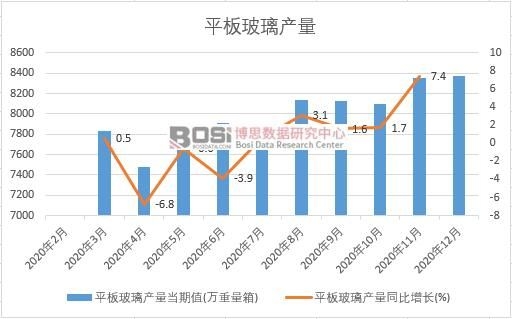 2020���Ї�ƽ�岣���a���¶ȽyӋ