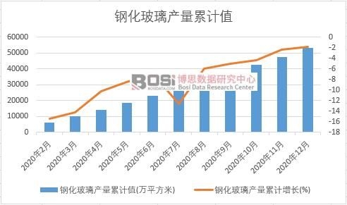 䓻������a(ch��n)����Ӌ(j��)