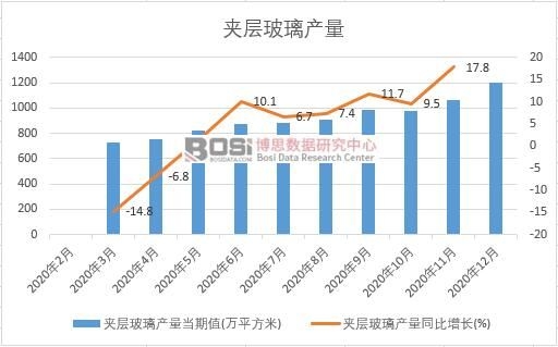 2020���Ї��A�Ӳ����a(ch��n)���¶Ƚy(t��ng)Ӌ(j��)