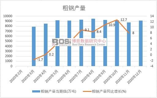 2020���Ї���䓮a���¶ȽyӋ