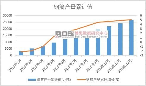 䓽�a(ch��n)����Ӌ(j��)