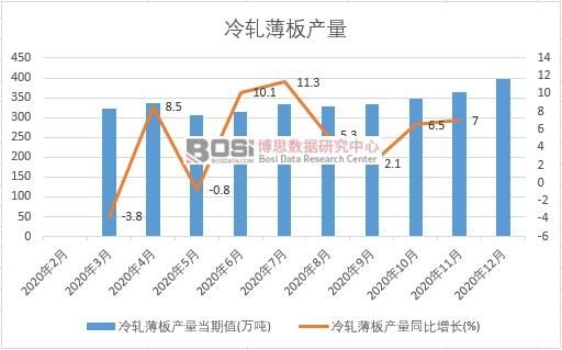 2020���Ї���܈����a(ch��n)���¶Ƚy(t��ng)Ӌ(j��)