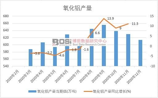 2020���Ї������X�a���¶ȽyӋ