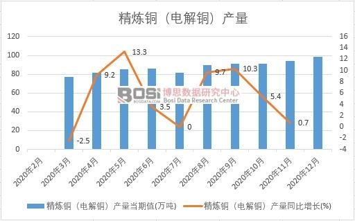 2020���Ї������~��늽��~���a���¶ȽyӋ