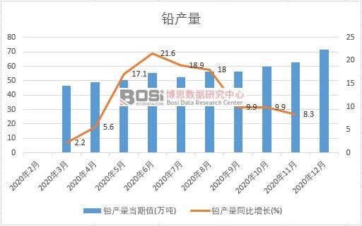 2020���Ї�(gu��)�U�a(ch��n)���¶Ƚy(t��ng)Ӌ(j��)