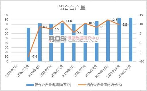 2020���Ї��X�Ͻ�a���¶ȽyӋ