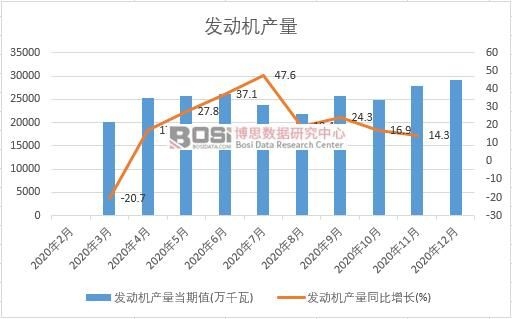 2020���Ї��l(f��)�әC�a(ch��n)���¶Ƚy(t��ng)Ӌ